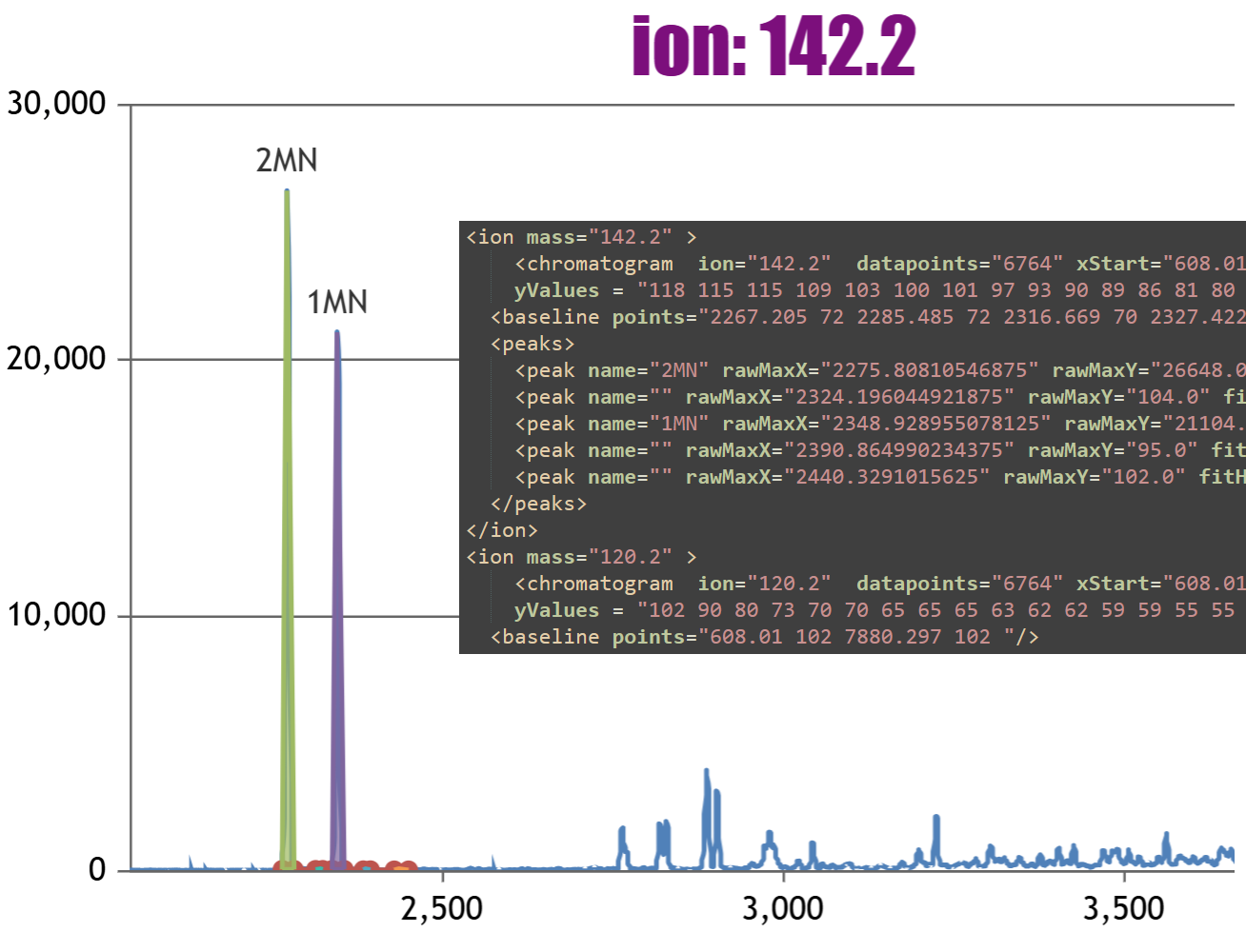 Chromatogram trace screenshot
